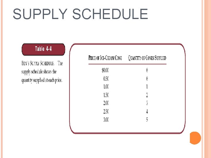SUPPLY SCHEDULE 