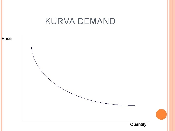 KURVA DEMAND Price Quantity 