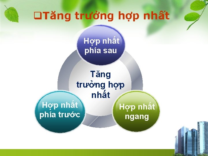 q. Tăng trưởng hợp nhất Hợp nhất phía sau Tăng trưởng hợp nhất Hợp