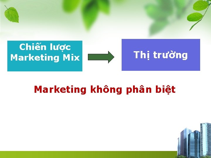 Chiến lược Marketing Mix Thị trường Marketing không phân biệt 