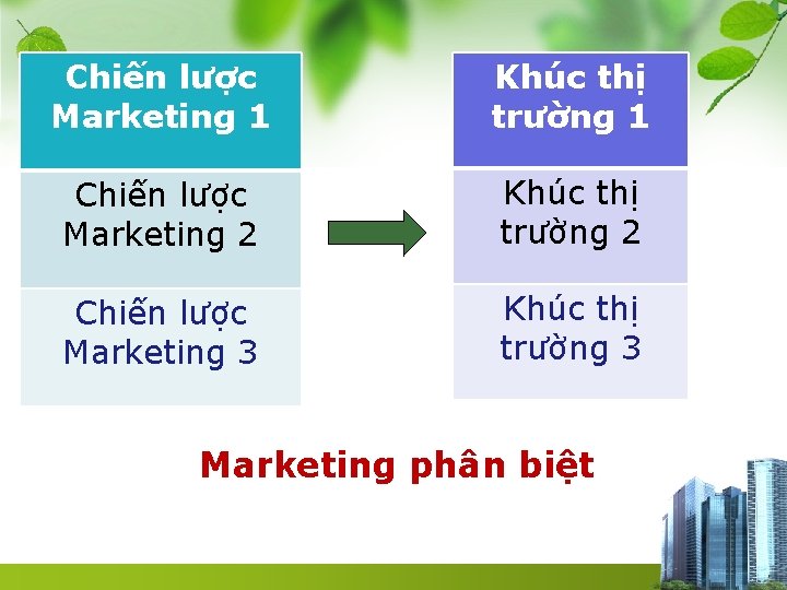 Chiến lược Marketing 1 Khúc thị trường 1 Chiến lược Marketing 2 Khúc thị