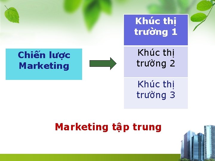 Khúc thị trường 1 Chiến lược Marketing Khúc thị trường 2 Khúc thị trường