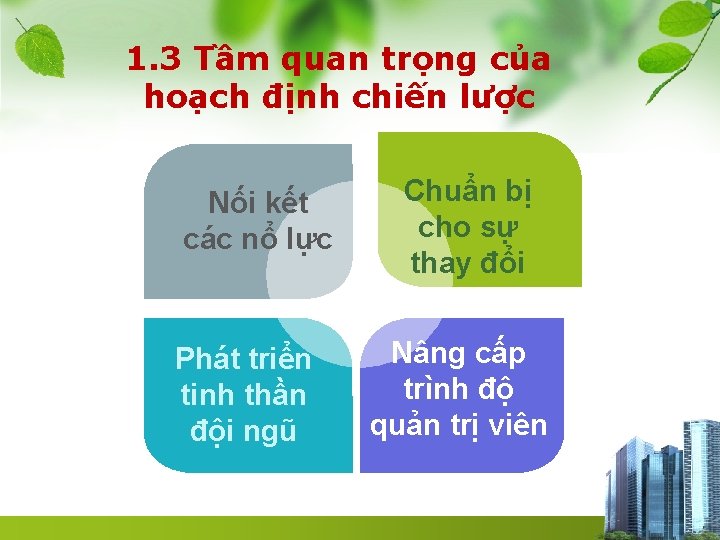 1. 3 Tầm quan trọng của hoạch định chiến lược Nối kết các nổ