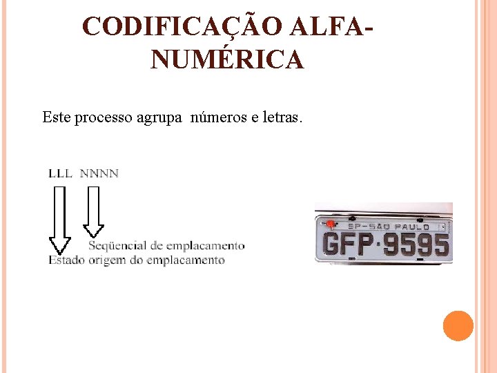 CODIFICAÇÃO ALFANUMÉRICA Este processo agrupa números e letras. 