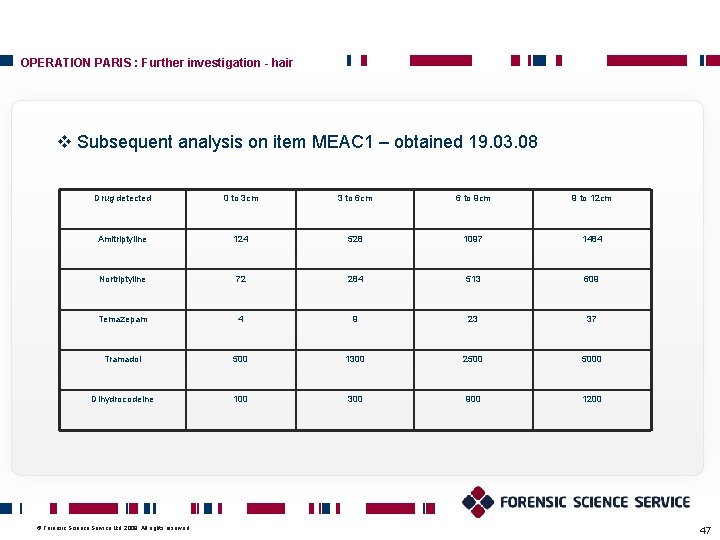 OPERATION PARIS : Further investigation - hair v Subsequent analysis on item MEAC 1