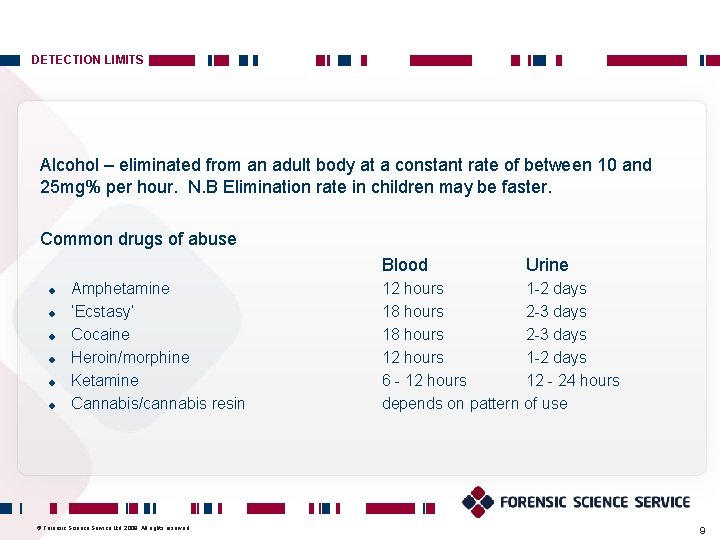 DETECTION LIMITS Alcohol – eliminated from an adult body at a constant rate of