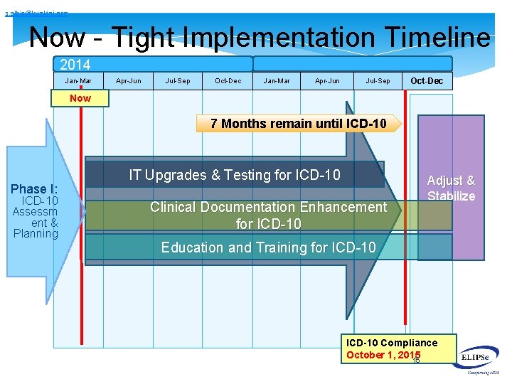 s. albis@kuakini. org Now - Tight Implementation Timeline 2014 Jan-Mar Apr-Jun Jul-Sep Oct-Dec Now