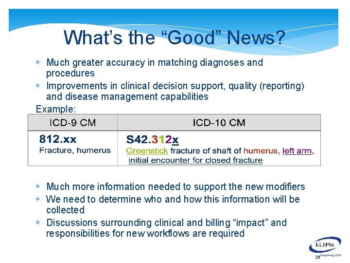 What’s the “Good” News? Much greater accuracy in matching diagnoses and procedures Improvements in