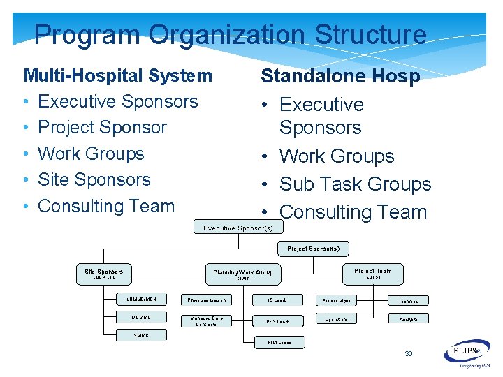 Program Organization Structure Multi-Hospital System • Executive Sponsors • Project Sponsor • Work Groups