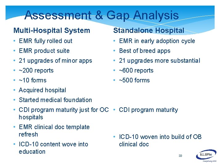 Assessment & Gap Analysis Multi-Hospital System Standalone Hospital • EMR fully rolled out •