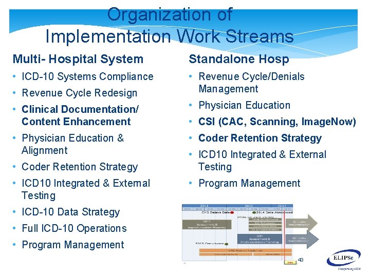 Organization of Implementation Work Streams Multi- Hospital System Standalone Hosp • ICD-10 Systems Compliance