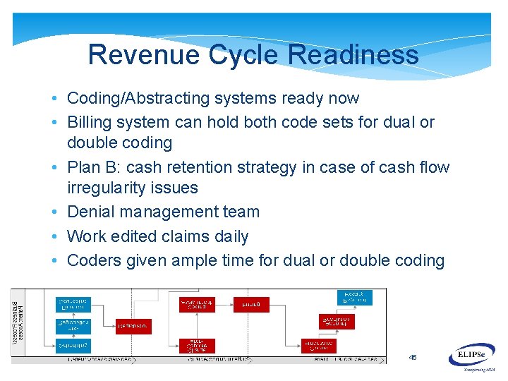 Revenue Cycle Readiness • Coding/Abstracting systems ready now • Billing system can hold both