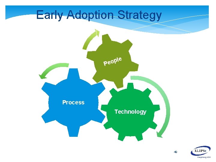 Early Adoption Strategy p Peo le Process Technology 49 