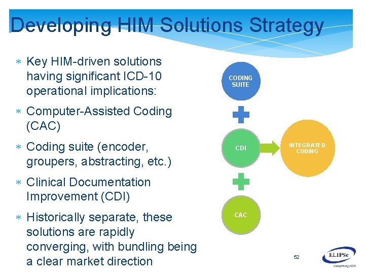 Developing HIM Solutions Strategy Key HIM-driven solutions having significant ICD-10 operational implications: CODING SUITE