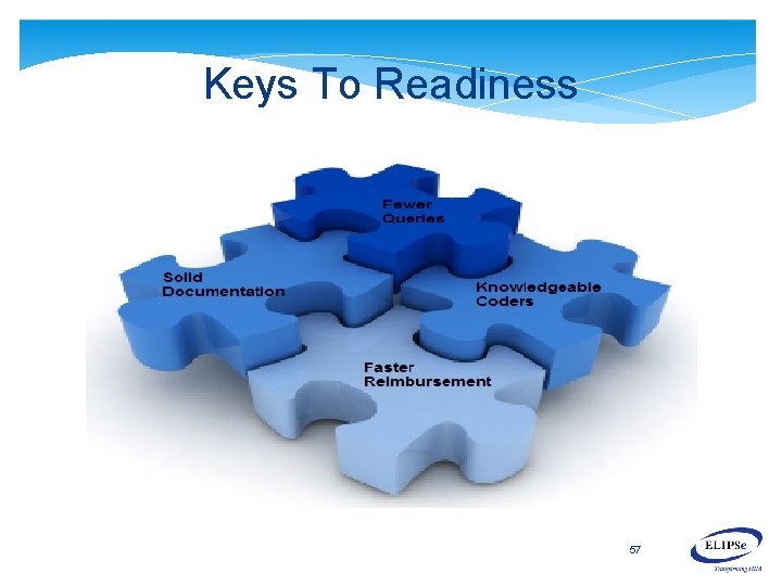 Keys To Readiness 57 Keys To Readiness 57