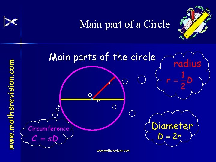 www. mathsrevision. com Main part of a Circle Main parts of the circle radius