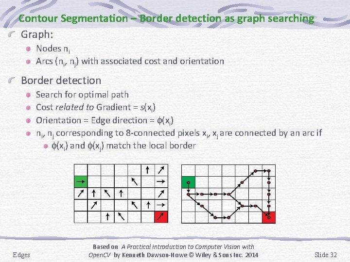 Contour Segmentation – Border detection as graph searching Graph: Nodes ni Arcs (ni, nj)