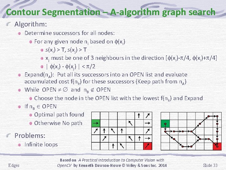 Contour Segmentation – A-algorithm graph search Algorithm: Determine successors for all nodes: For any