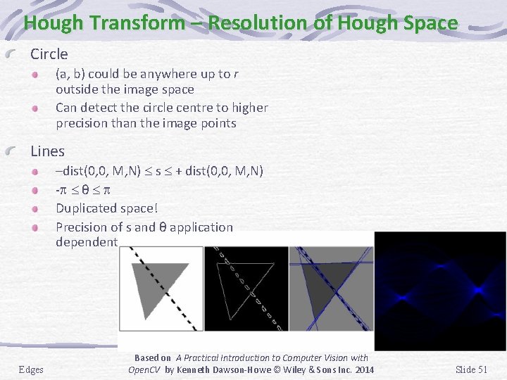Hough Transform – Resolution of Hough Space Circle (a, b) could be anywhere up