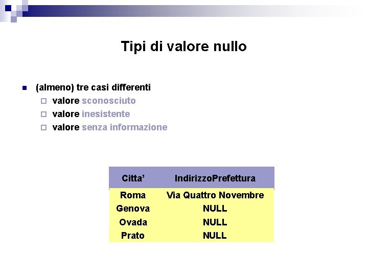 Tipi di valore nullo n (almeno) tre casi differenti ¨ valore sconosciuto ¨ valore