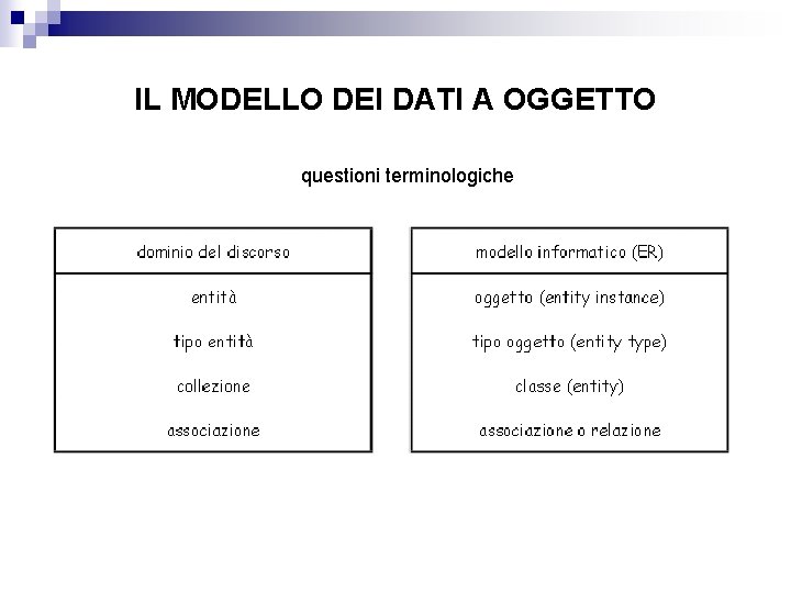 IL MODELLO DEI DATI A OGGETTO questioni terminologiche IL MODELLO DEI DATI A OGGETTO questioni terminologiche