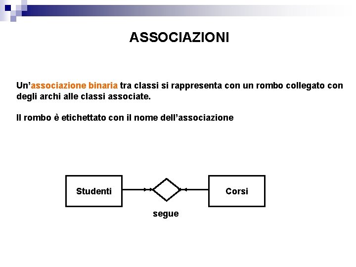 ASSOCIAZIONI Un’associazione binaria tra classi si rappresenta con un rombo collegato con degli archi