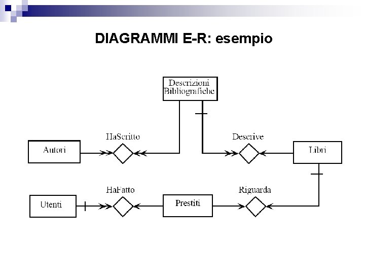 DIAGRAMMI E-R: esempio DIAGRAMMI E-R: esempio