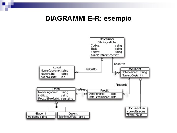 DIAGRAMMI E-R: esempio 