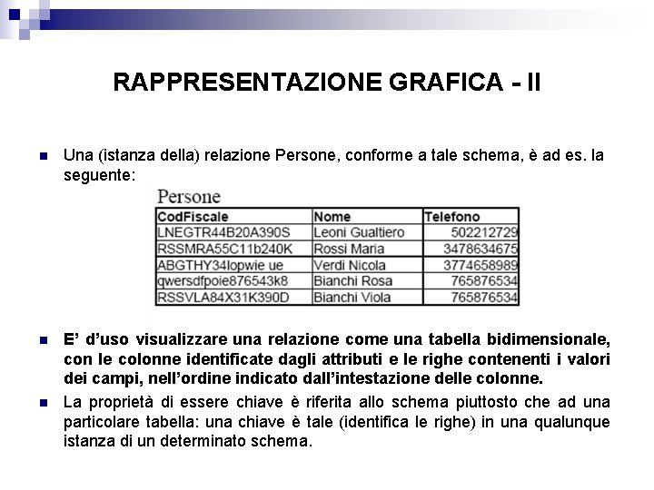 RAPPRESENTAZIONE GRAFICA - II n Una (istanza della) relazione Persone, conforme a tale schema, RAPPRESENTAZIONE GRAFICA - II n Una (istanza della) relazione Persone, conforme a tale schema,