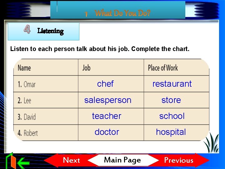 4 Listening Listen to each person talk about his job. Complete the chart. Next