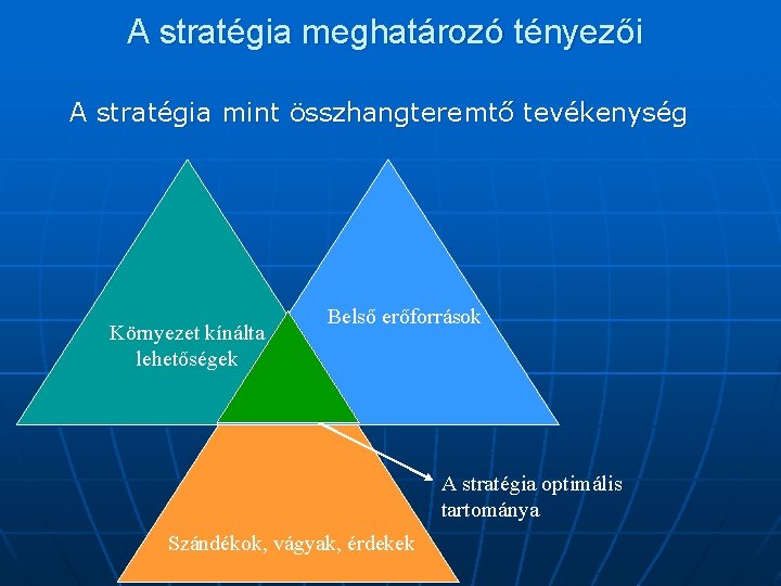 A stratégia meghatározó tényezői A stratégia mint összhangteremtő tevékenység Környezet kínálta lehetőségek Belső erőforrások