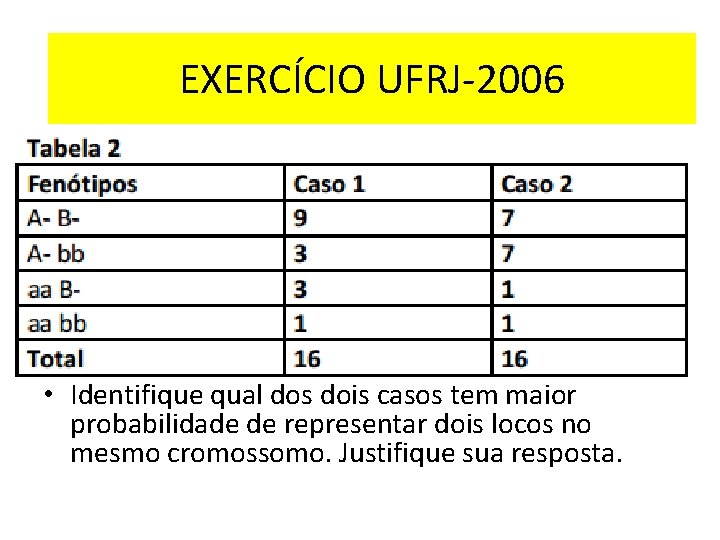 EXERCÍCIO UFRJ-2006 • Identifique qual dos dois casos tem maior probabilidade de representar dois