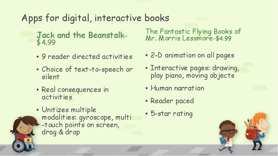 Apps for digital, interactive books Jack and the Beanstalk- The Fantastic Flying Books of