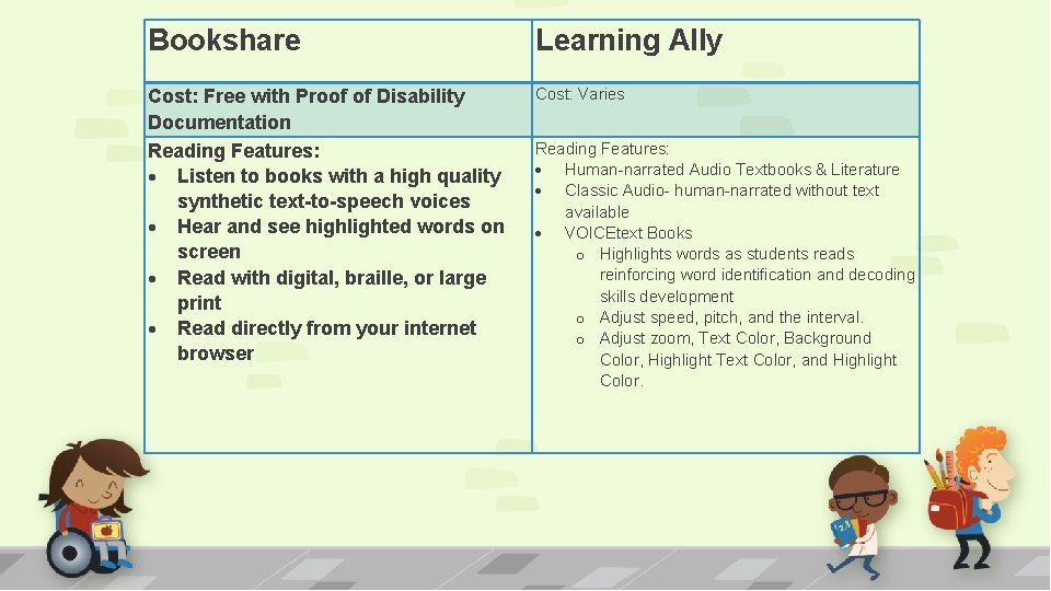 Bookshare Learning Ally Cost: Free with Proof of Disability Documentation Reading Features: Listen to