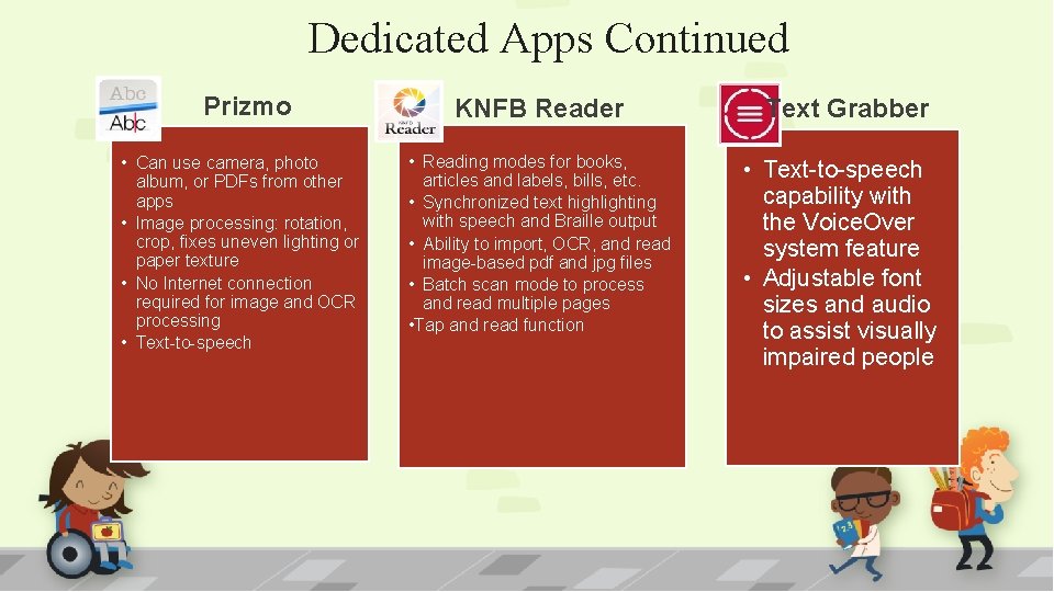 Dedicated Apps Continued Prizmo KNFB Reader Text Grabber • Can use camera, photo album,