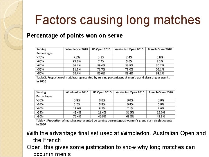 Factors causing long matches Percentage of points won on serve With the advantage final