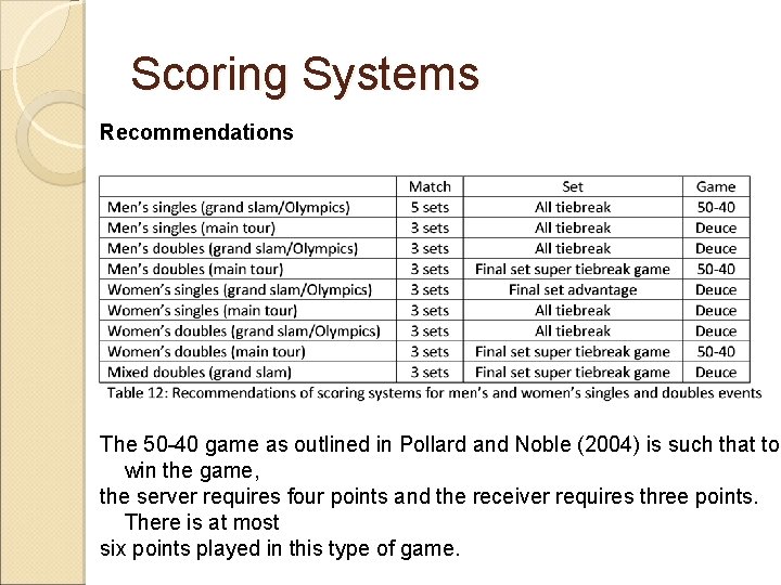 Scoring Systems Recommendations The 50 -40 game as outlined in Pollard and Noble (2004)