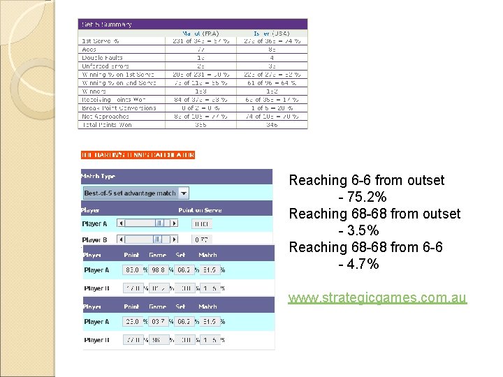 Reaching 6 -6 from outset - 75. 2% Reaching 68 -68 from outset -