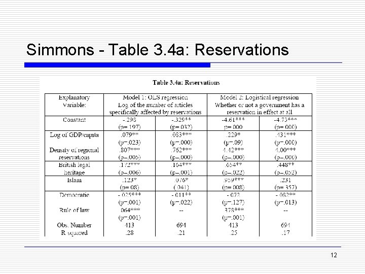Simmons - Table 3. 4 a: Reservations 12 