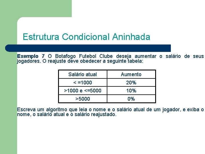 Estrutura Condicional Aninhada Exemplo 7 O Botafogo Futebol Clube deseja aumentar o salário de