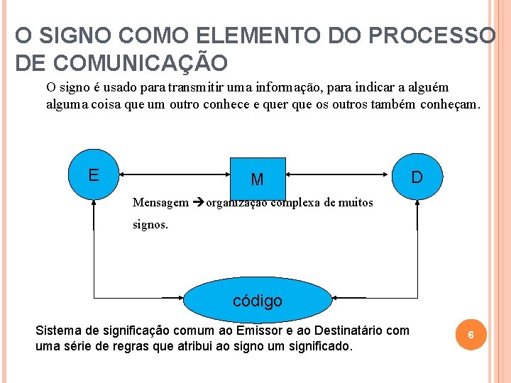 O SIGNO COMO ELEMENTO DO PROCESSO DE COMUNICAÇÃO O signo é usado para transmitir O SIGNO COMO ELEMENTO DO PROCESSO DE COMUNICAÇÃO O signo é usado para transmitir