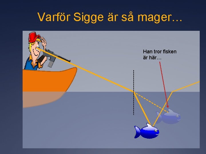 Varför Sigge är så mager… Han tror fisken är här… 