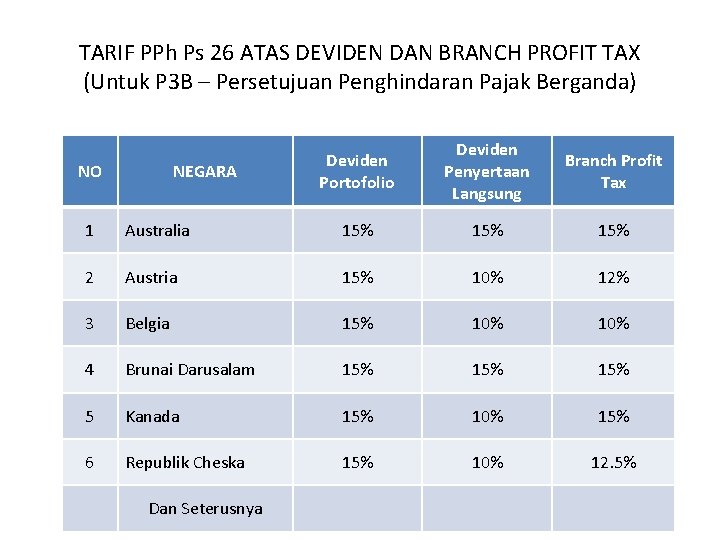 TARIF PPh Ps 26 ATAS DEVIDEN DAN BRANCH PROFIT TAX (Untuk P 3 B