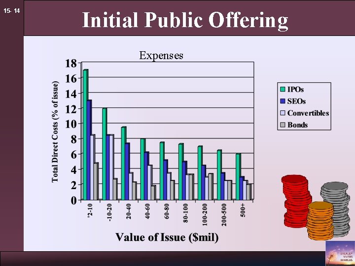 15 - 14 Initial Public Offering Expenses 