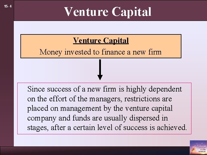 15 - 4 Venture Capital Money invested to finance a new firm Since success