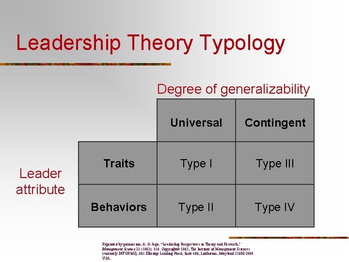 Leadership Theory Typology Degree of generalizability Leader attribute Universal Contingent Traits Type III Behaviors