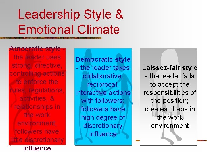 Leadership Style & Emotional Climate Autocratic style the leader uses strong, directive, controlling actions