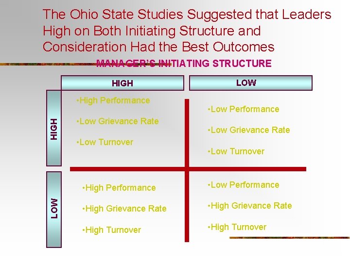 The Ohio State Studies Suggested that Leaders High on Both Initiating Structure and Consideration