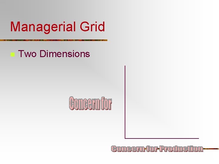 Managerial Grid n Two Dimensions 