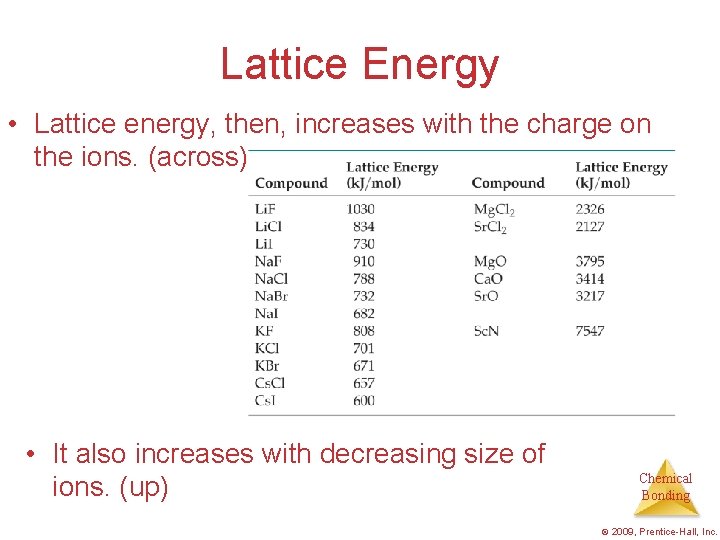 Lattice Energy • Lattice energy, then, increases with the charge on the ions. (across)